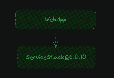 Query param