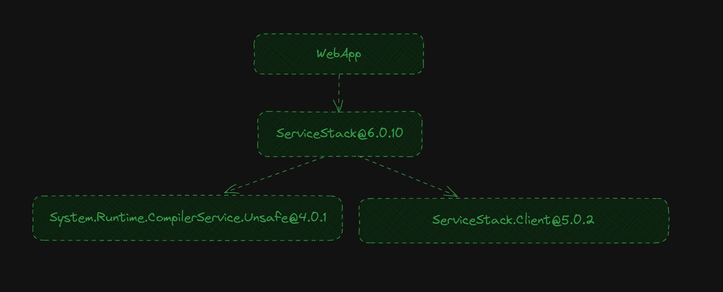 Query param