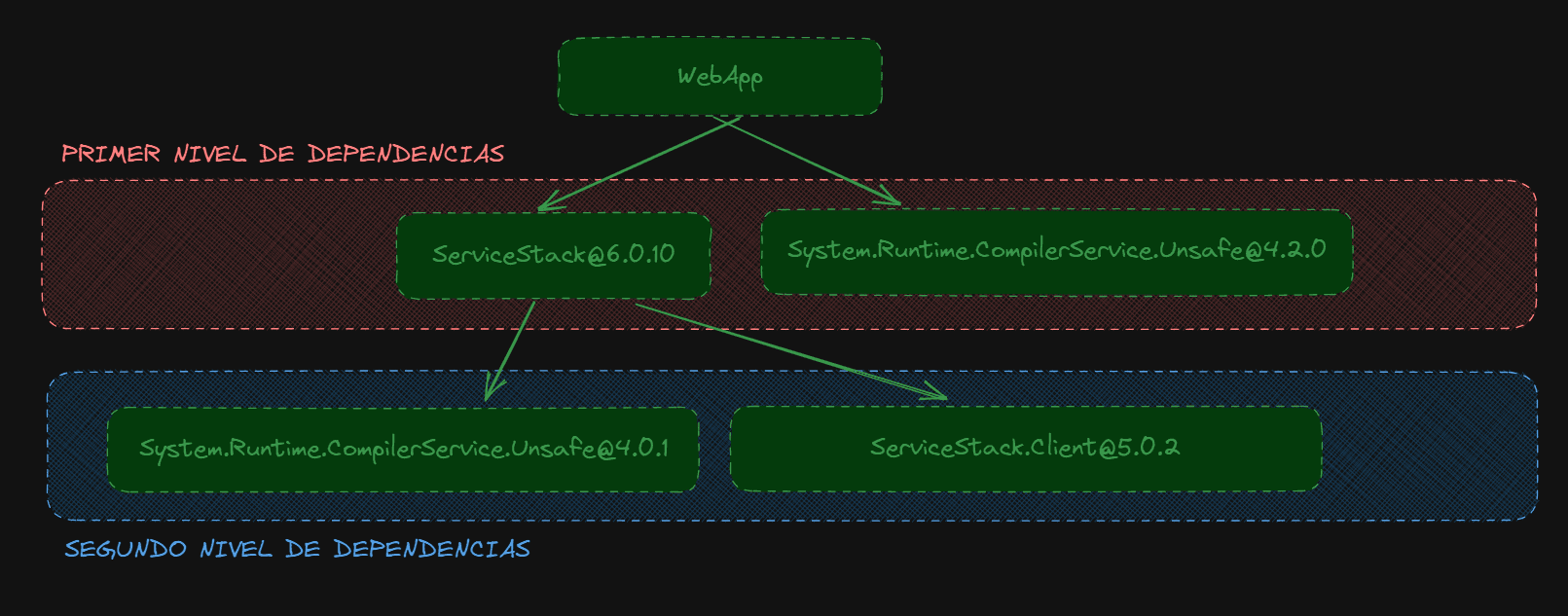 Query param